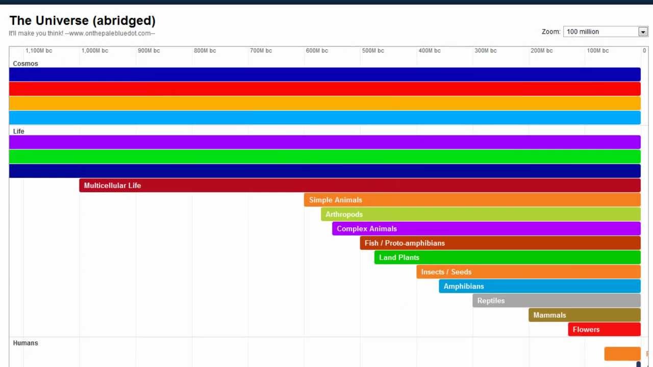 Timeline Maker The Free Online Timeline Maker Is Here Instant