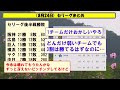 ８月２４日 セリーグ順位まとめ