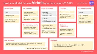 What’s new in Airbnb's business model: Q3 2023 investor update