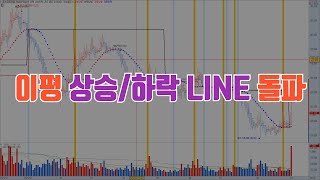 이평 상승하락 LINE 돌파  / 예스트레이더 조건검색식 및 키움 지표설정