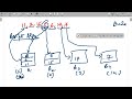 learn bin packing algorithm in 7 minutes with solved example first fit and best fit algorithm