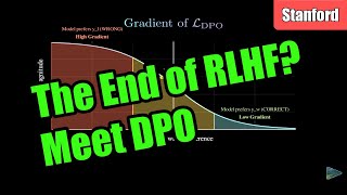 Direct Preference Optimization Beats RLHF (Explained Visually), how DPO works?