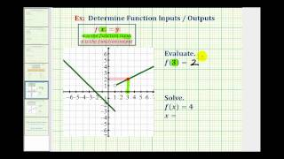 Ex2: Evaluate a Function and Solve for a Function Value Given a Graph