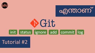 Git Commands | Tutorial #2 | Code Malayalam | init | status | ignore | add | commit | log