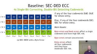Characterizing and Mitigating Soft Errors in GPU DRAM (Full Talk)