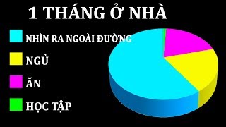 Sẽ Ra Sao Nếu Bạn Phải Ở Nhà Trong Một Tháng?