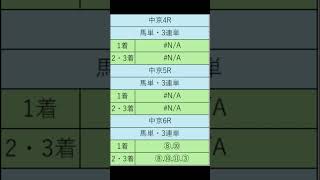 オニゲン競馬　2024/09/15SP予想中山競馬予想　#shorts