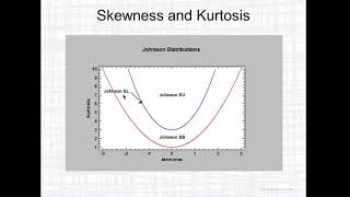 Johnson Probability Distributions