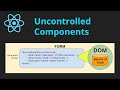 Two Ways to Create and Use Uncontrolled Components in ReactJS