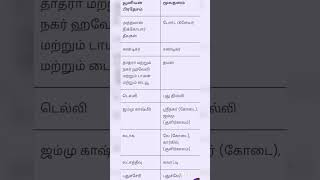 இந்திய மைய ஆட்சிப் பகுதிகள்| இந்திய யூனியன் பிரதேசங்கள்