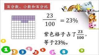 百分数、百分比和小数//互化//三年级数学//KSSR Semakan//Matematik SJKC Tahun 3