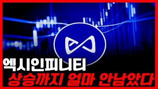 엑시인피니티 상승까지 얼마 안남았다