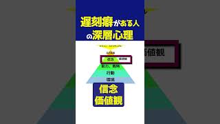 時間が守れない！遅刻する人の\