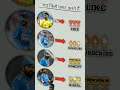 Virat Kohli Vs Rohit Sharma vs MS Dhoni vs bumrah ❓#viral #shorts  #ytshorts #youtubeshorts