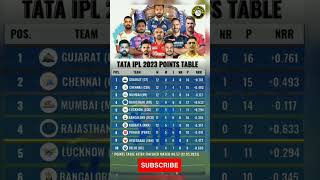 IPL Points Table | MI reach 3rd position in IPL Points Table 2023 | 12 May 2023 #shorts