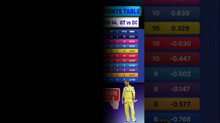 IPL 2023 POINTS TABLE, AFTER GT vs DC MATCH #ipl2023 #ipl