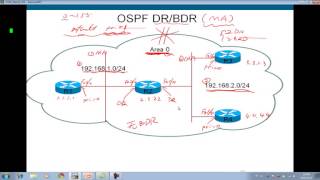 22 OSPF协议 3