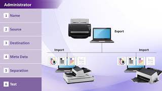 paperstream capture introduction