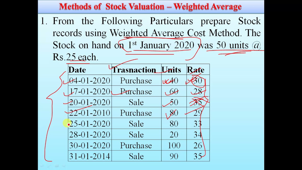 Weighted Average Cost Method - Inventory Valuation - Practical Question ...