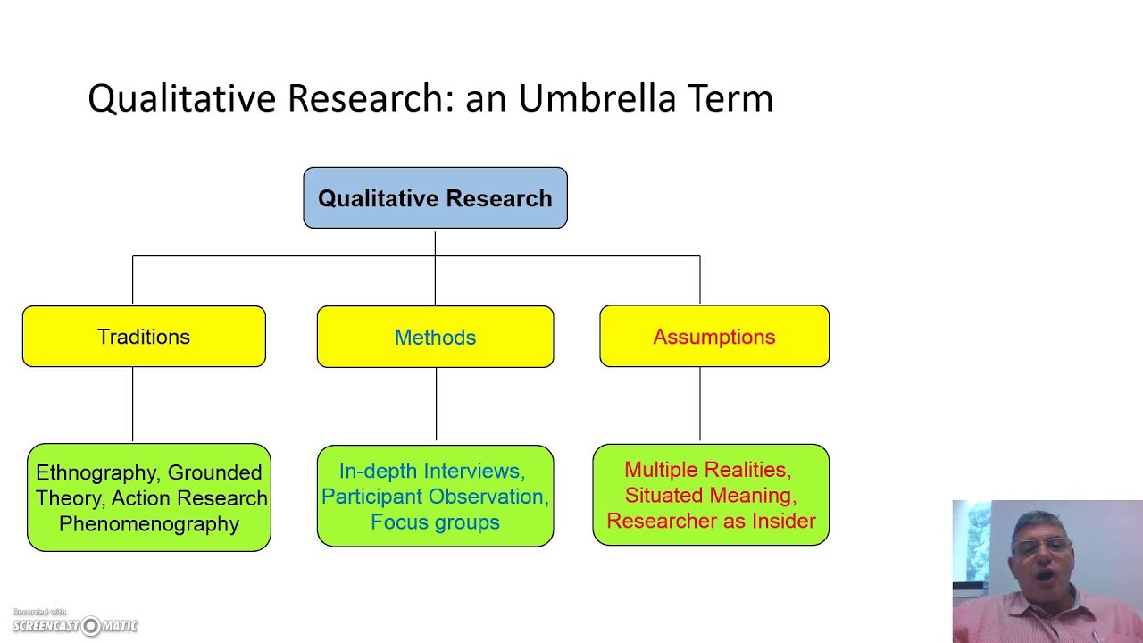 Qualitative Research Design