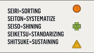 Toyota Material Handling | Why 5S ?