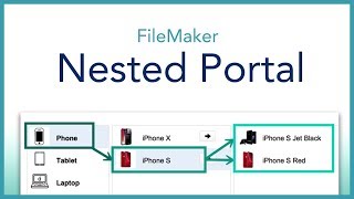 FileMaker Nested Portal