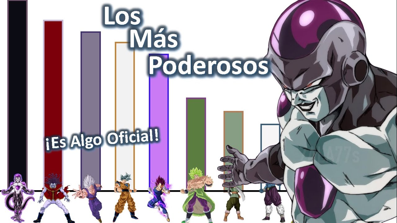 Los 10 Personajes Más Poderosos De Todo Dragon Ball Super Z Oficial