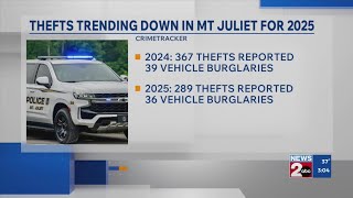 Thefts trending down in Mt. Juliet for 2025