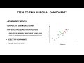 PCA From Scratch in Python | Step-by-Step Implementation