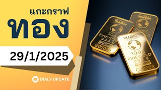 เทรดทอง วันนี้ 29 1 2025 ช่อง stop loss live