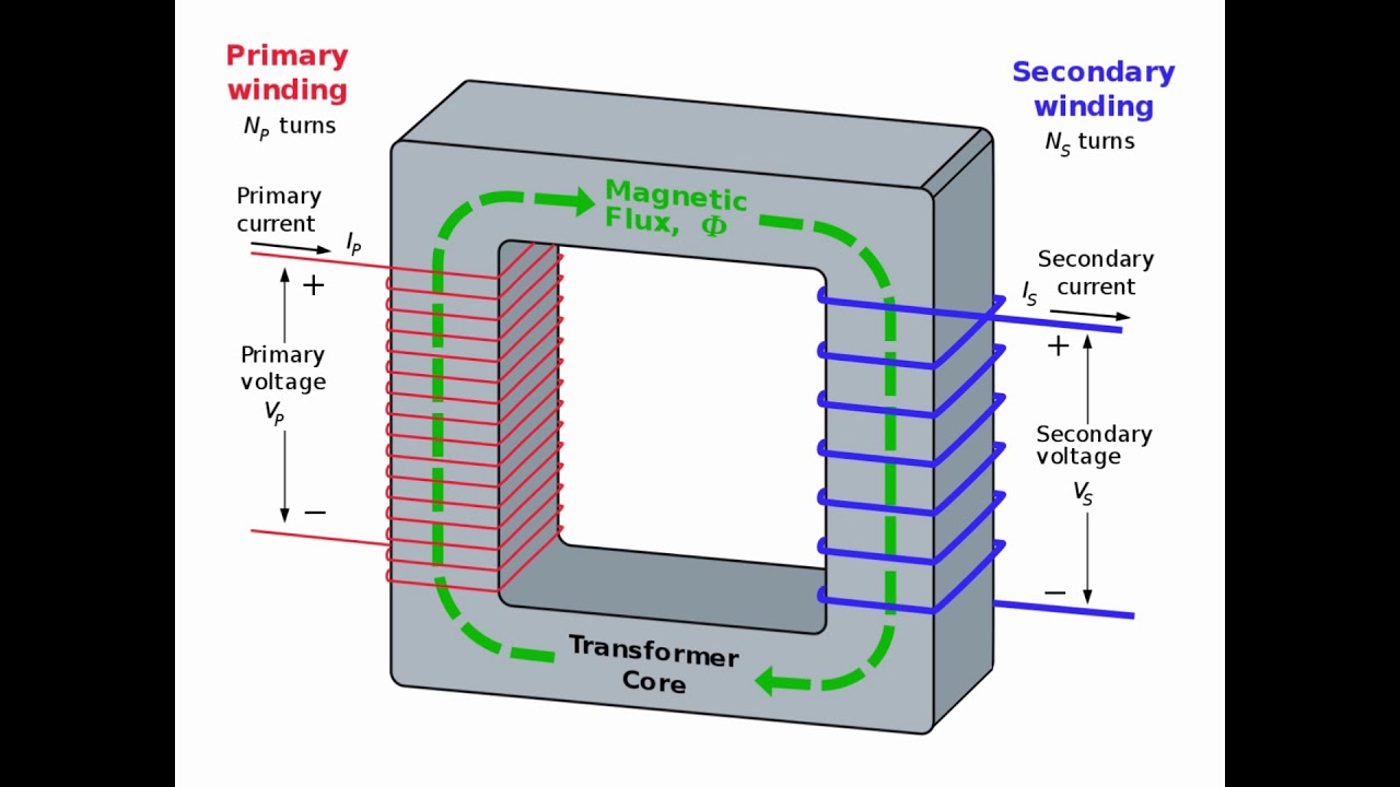 Transformer Basics Youtube