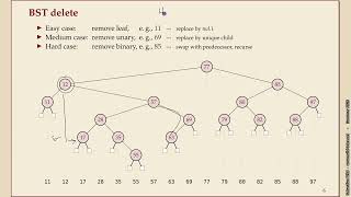 Advanced Data Structures (Summer 2026) - 01-1 Recap - Sorted Dictionary and BSTs