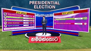 හම්බන්තොට දෙවැනි මනාපයෙන් පසු සමස්ත ප්‍රතිඵලය