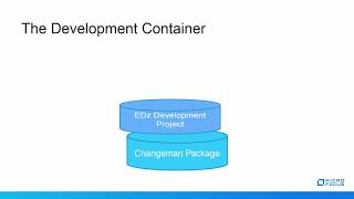 Mainframe DevOps in Action Collaboration