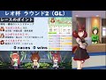 レオ杯ラウンド2 day1全20戦配信【ウマ娘】