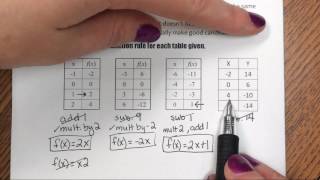 Algebra: Writing and Applying Function Rules