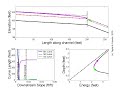 open channel flow mild reach drains to downstream reach of varying slope