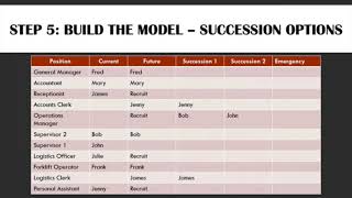 Creating an Effective Workforce Plan