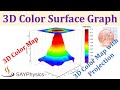 3D surface color graph in origin