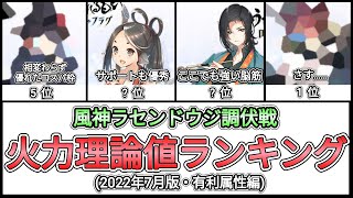 【うたわれるものロストフラグ】火力理論値ランキング【風神ラセンドウジ調伏戦・2022年7月版・有利属性編】