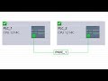 Siemens S7-1200 Profinet