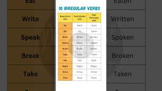 📚 10 Common Irregular Verbs in English | V1, V2, V3 Forms Explained! 🚀