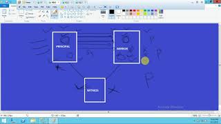 What is Database Mirroring, Operating Mode, Requirement, Advantageous & Disadvantageous (Part 1)