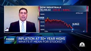 You have to be impressed with market's ability to digest inflation number: Rockland's DiMarzio