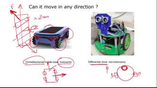 Lec 16: Motion Planning with Kinematic Constraints #swayamprabha #ch27sp