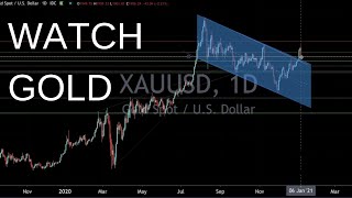 Gold Breakout In Bull Market, Retest, Now Watch for Resumption