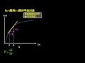 高二_1 2_02_x t圖與v t圖斜率的討論