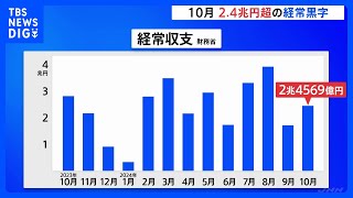 10月の経常黒字2兆4569億円　財務省｜TBS NEWS DIG