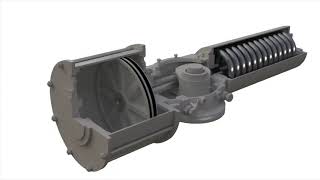 Actreg - SY Scotch Yoke Actuators