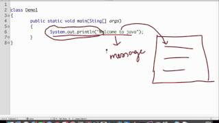 Java Basic - How To Write A Program - Welcome to JAVA ( In Hindi)